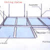 main channel , furring channel , wall angle